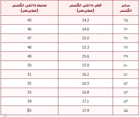 جدول سایز انگشتر